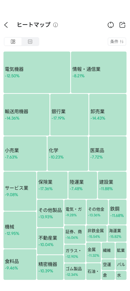 衰落状态仍留在历史上