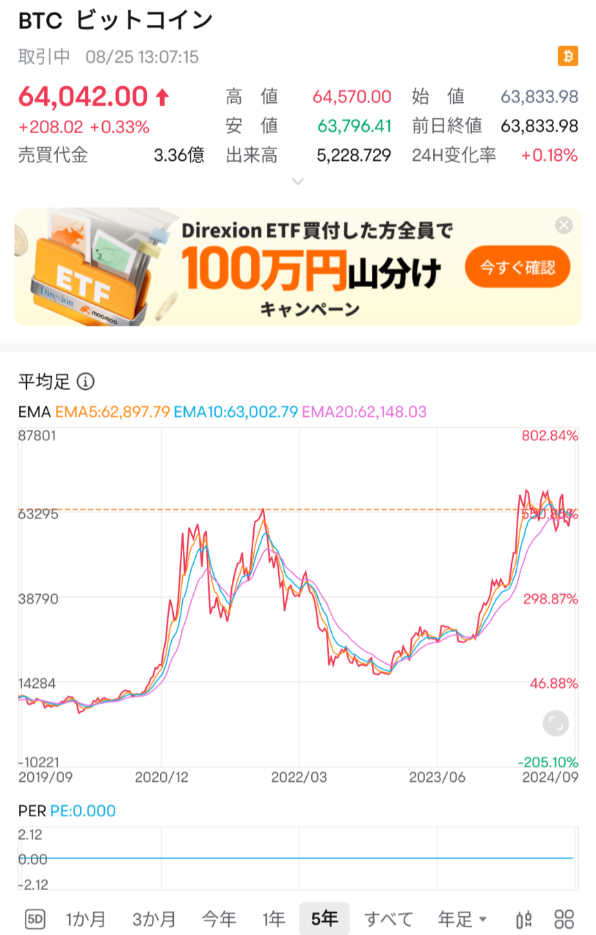 ビットコイン