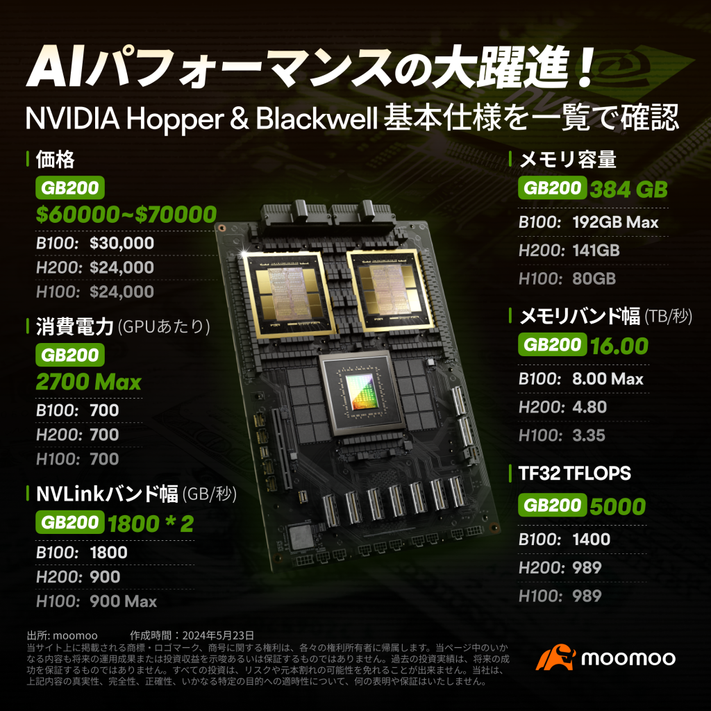 NVIDIA 持续的内幕销售这一事实并不是一个重要的问题 🌈