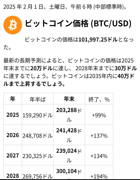 I tried translating the Bitcoin predictions from a famous investment site in the USA 🪙🌋📈