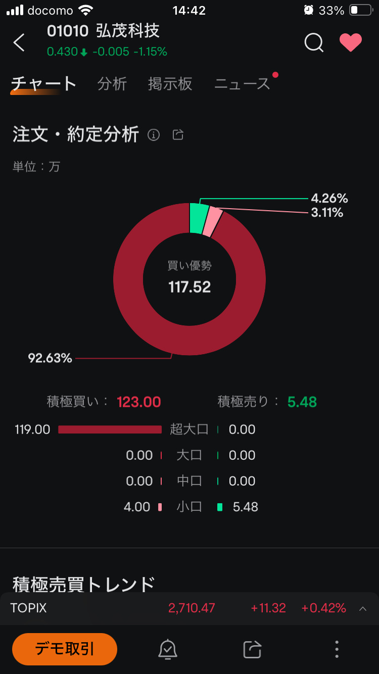 $天玺曜11 (01010.HK)$ 大单在买，股价为何不涨？