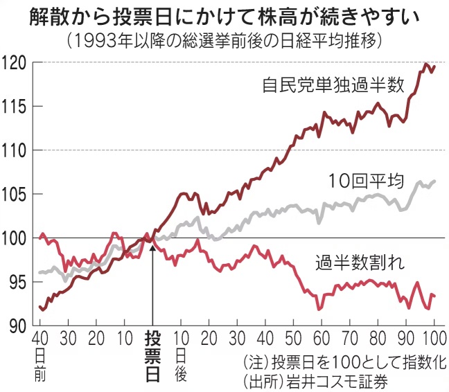 Elections and stock prices