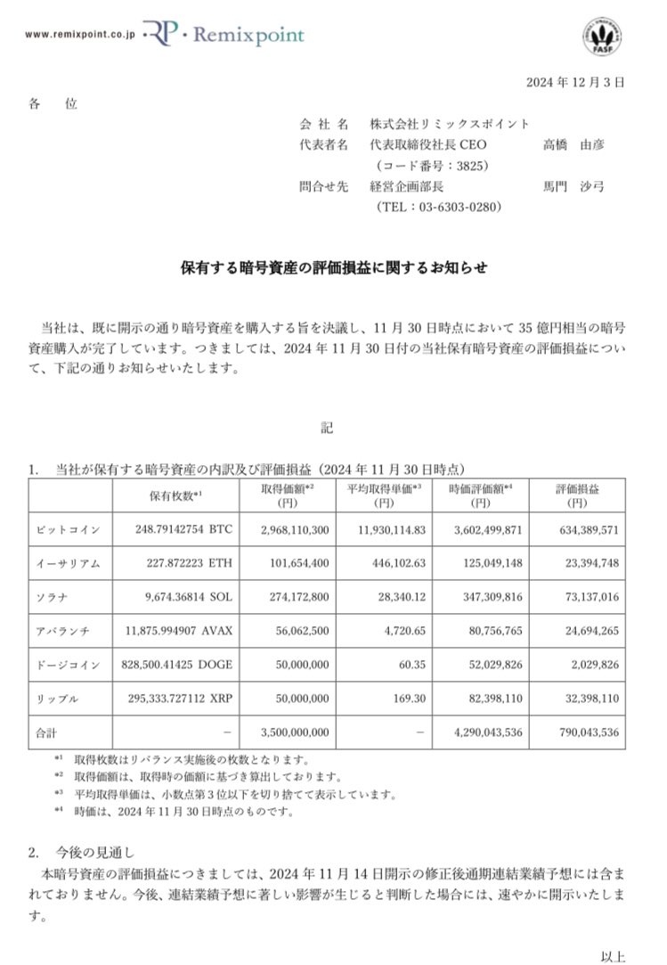 $Remixpoint (3825.JP)$ (^^)