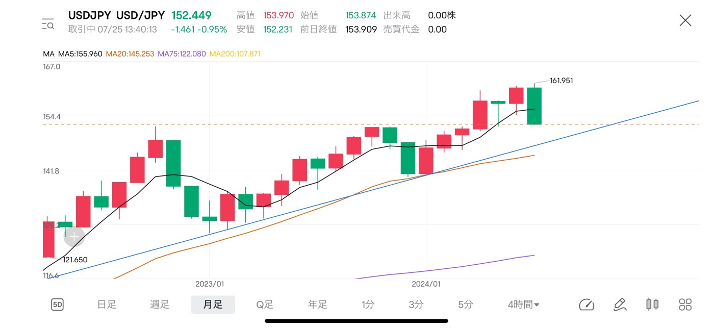 近距離推進機會