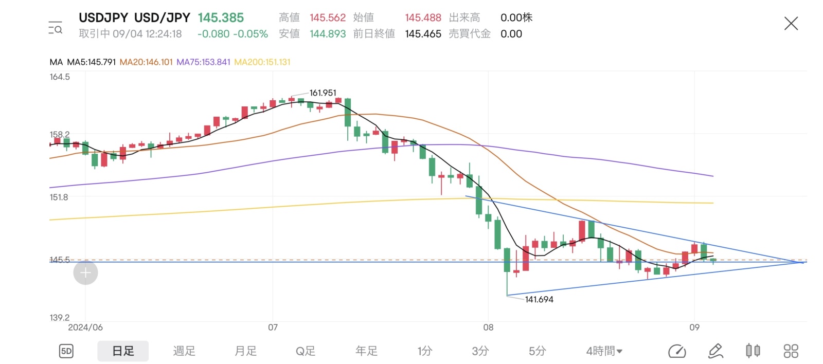 瞄准下方五波的空头策略