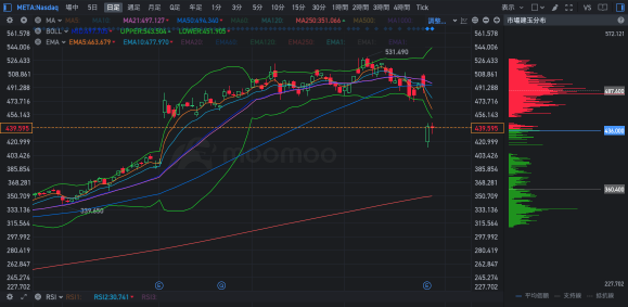 Can you really use Moomoo's market building ball distribution