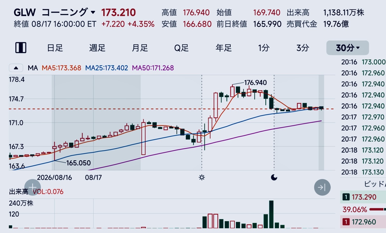 フジクラ 株価 掲示板