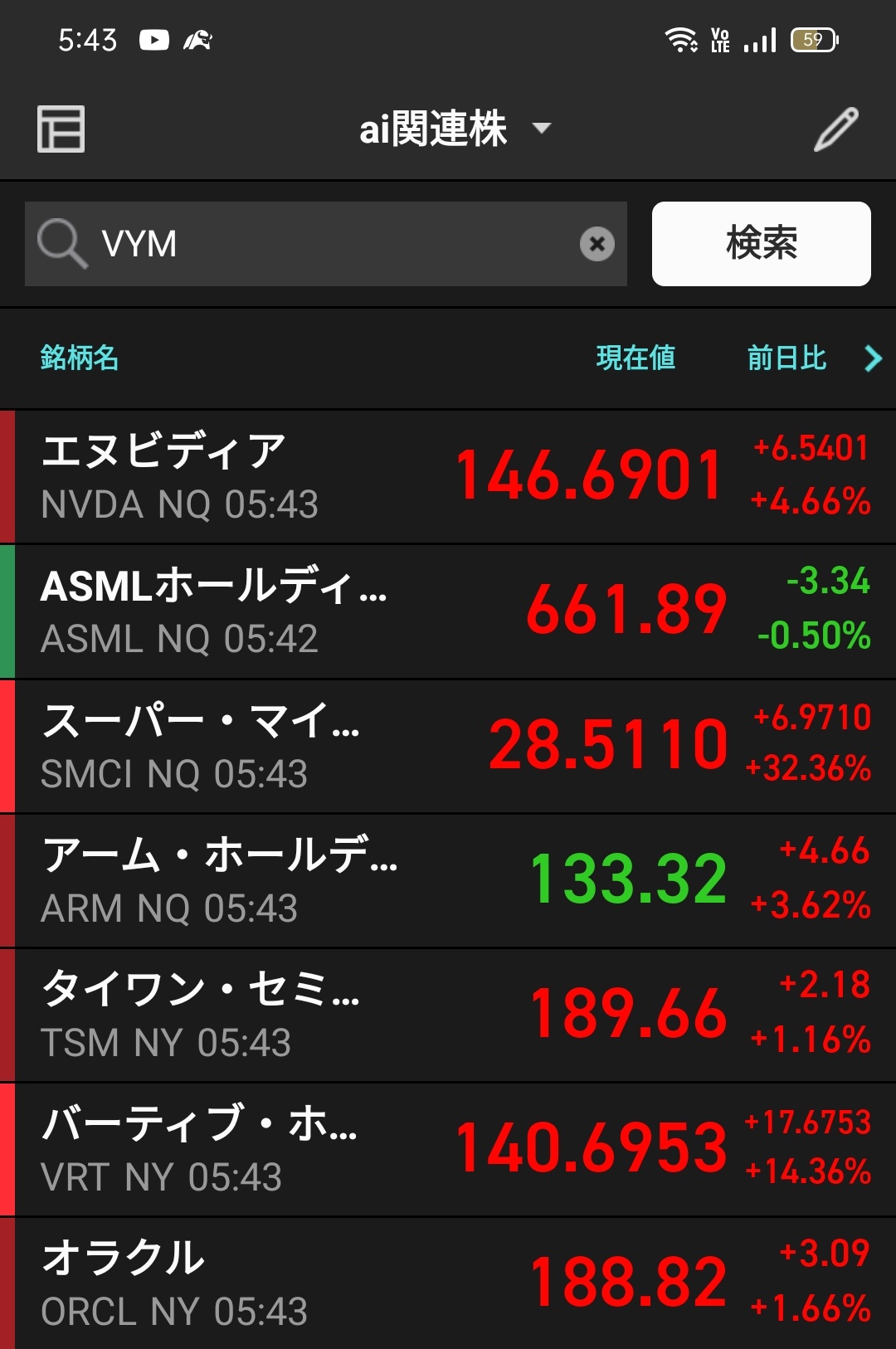 It's not going up easily.