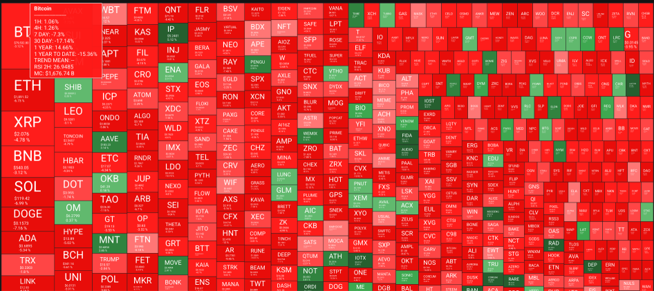 Cryptocurrency completely destroyed.