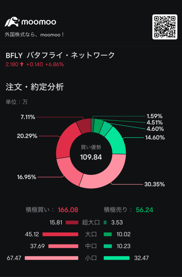 上涨中