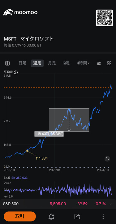 即使你下手也歡呼