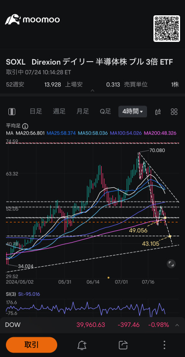 第五波下降是否開始