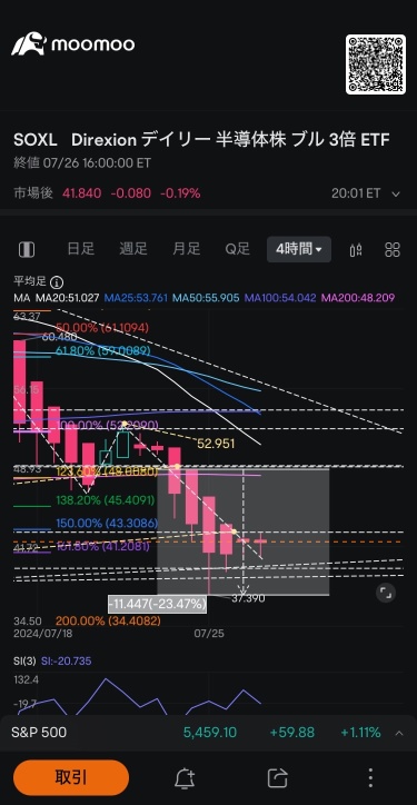 43-45 美元