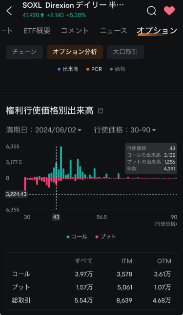 43-45 美元