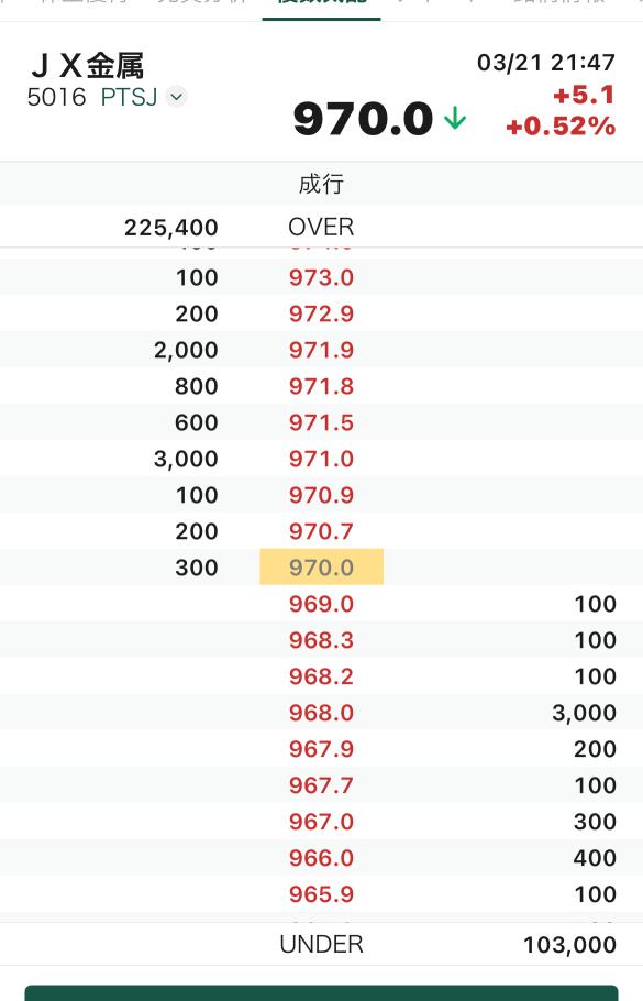 5016 personal transactions.