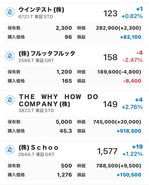 Recent results of the junk stocks.