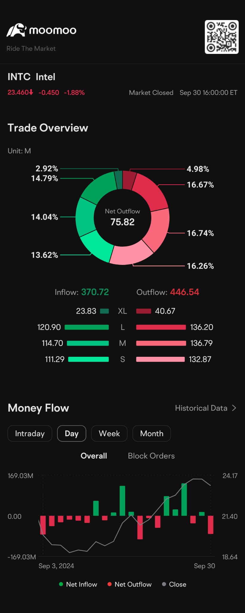 $Intel (INTC.US)$ It should be possible.