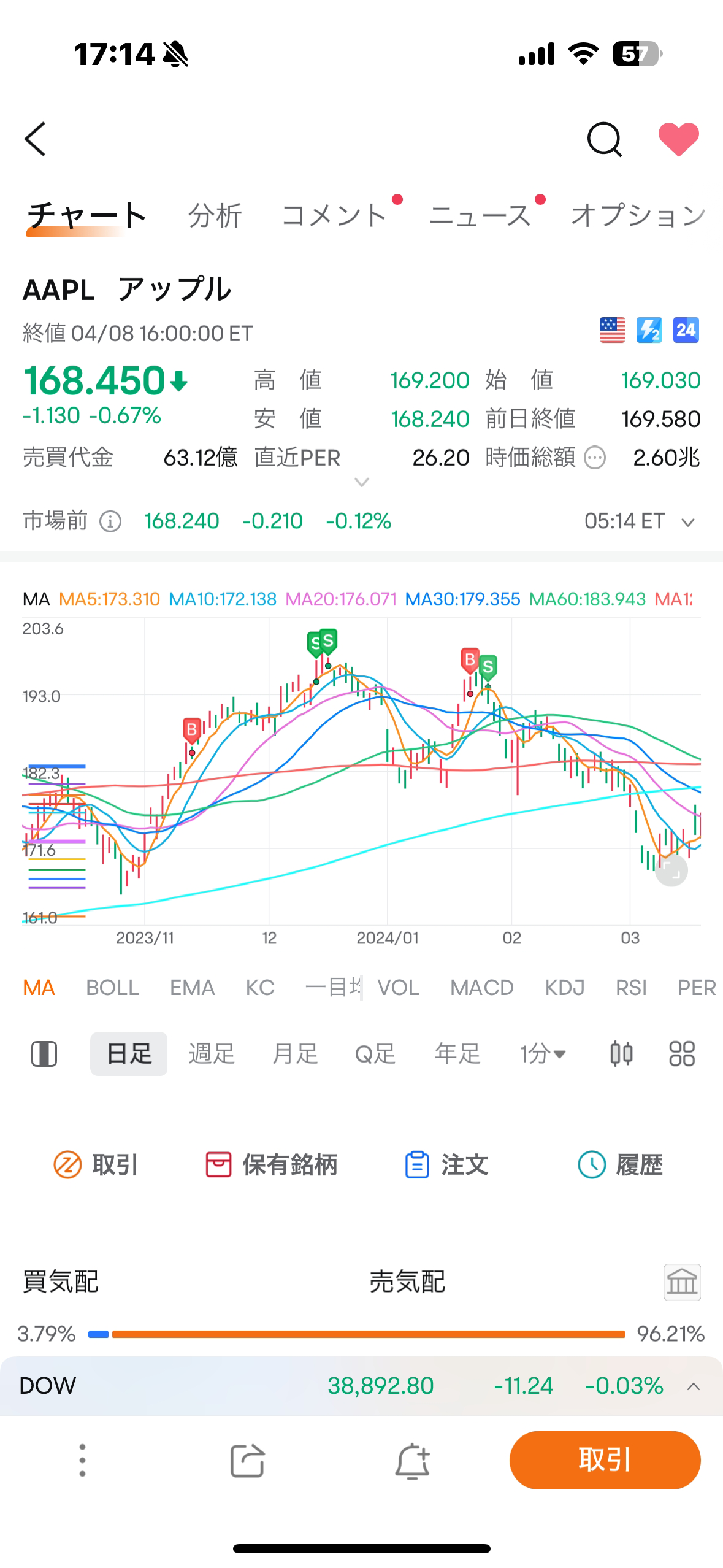 $苹果 (AAPL.US)$ 请像这样继续下去[呲牙]