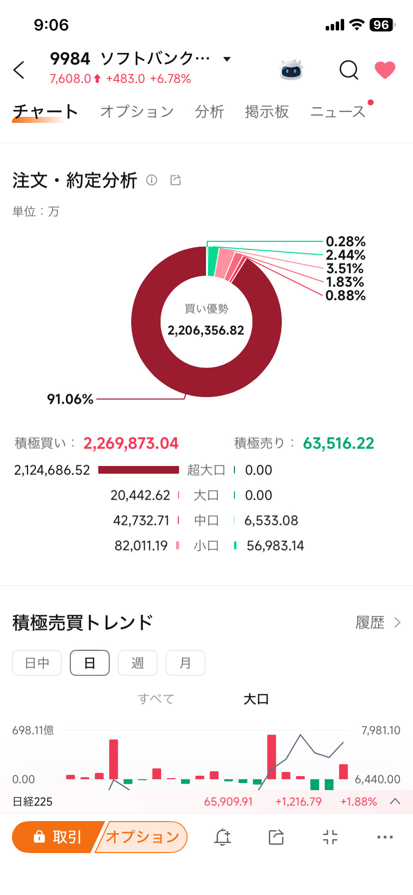 ソフトバンクグループ (9984.JP)$ うおおーー！ - moomooコミュニティ