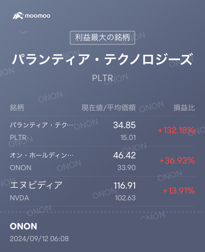 早上好！ 今早也完成了我早起運動的10公里跑步和一些肌肉訓練！ 每天早上4點30分起床，開始活動，如果在那個時候股票上漲，動力也會改變！今天我感到非常舒服！ 🇺🇸美國3指數也都上漲了！特別是🍆的漲幅很大！ 大家都喜歡的英偉達(エヌビディア)，漲幅超過8%！ 來吧！今天工作加油！[呲牙][呲牙] 請多關照！