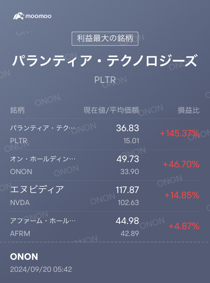 Good morning, everyone! The major three indices in the United States have soared, haven't they?[Scream] Our beloved Nvidia also showed a nearly 4% increase! Amo...