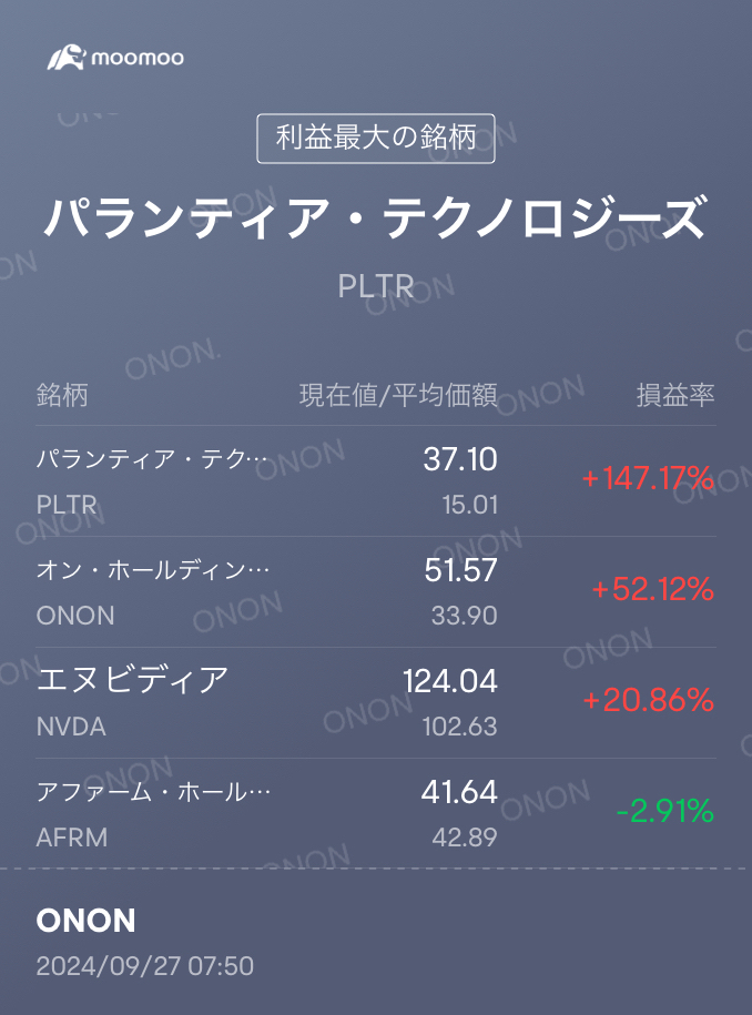 早上好！ 🇺🇸美国市场状况良好，我的投资组合也算还可以。 ただ〜！！ 包括其他账户，在持有十多只股票中。。。 $Affirm Holdings (AFRM.US)$ 只有一家公司是负面的。虽然持有股数较少是一点救赎，但根据情况可能需要说再见了。当然我也在考虑增持。[呲牙] 最近，$英伟达 (NVDA.US)$ 的追...