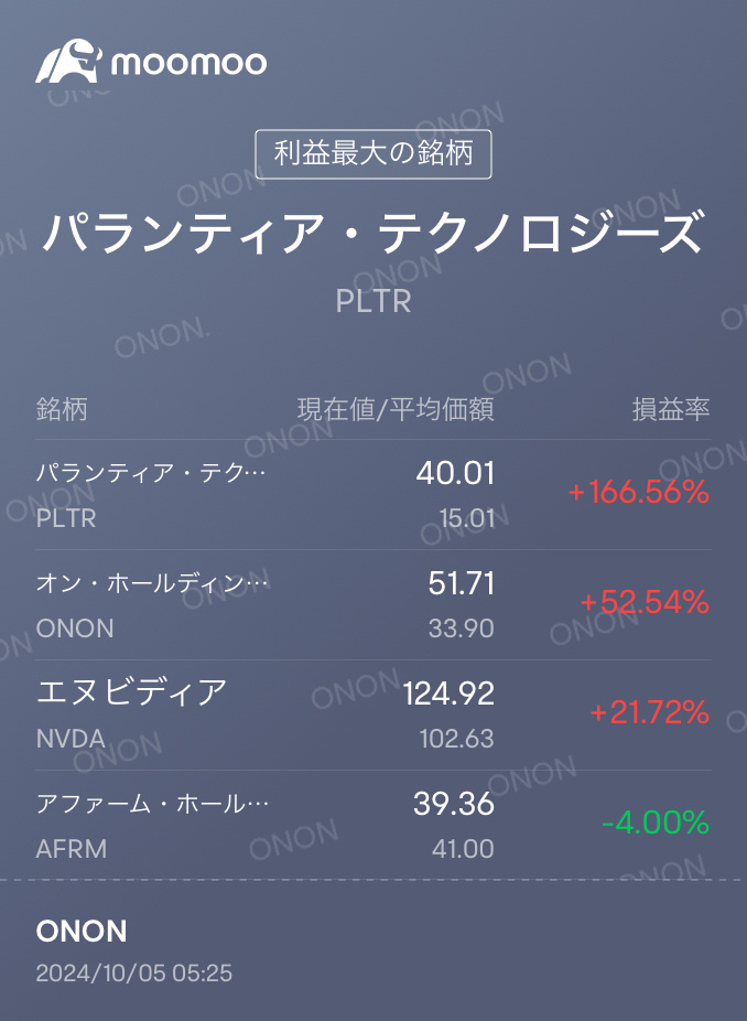 由于9月美国就业数据超出预期，🇺🇸股票市场全线上涨！ 我的投资组合也正蓬勃发展！ 特别是$昂跑 (ONON.US)$ ，股价上涨超过4%，$Palantir (PLTR.US)$ ，股价也接近上涨2%！ 昨天第一次购买$2倍做多TSLA ETF-Direxion (TSLL.US)$ 以$12.55获利了[胜利] ...