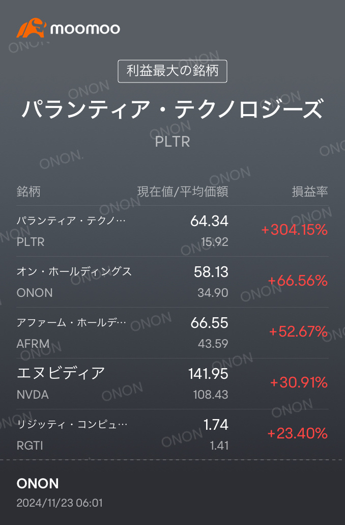 Good morning, everyone. It's Paul McCartney... Just kidding![Tongue][Tongue] The top 3 major indexes in the usa are all up! By the way, what happened to Enubi-c...