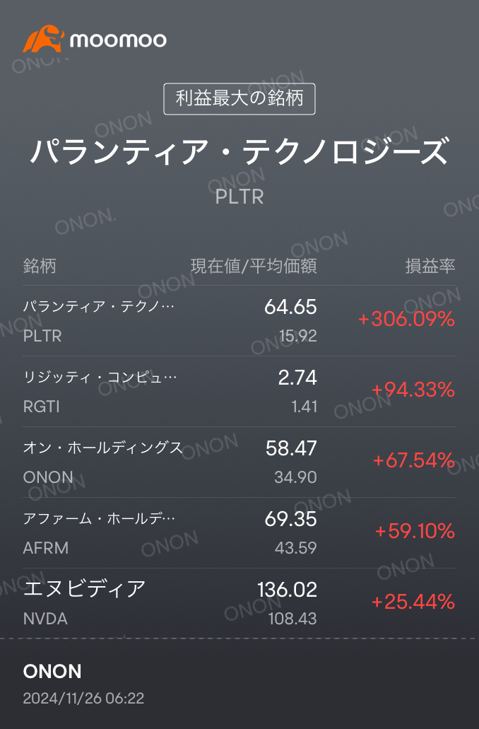 Good morning, everyone. I'm Brad Pitt... Just kidding. The three major indexes in the 🇺🇸 USA are all up, yet my portfolio has taken a hit.[Surprise][Surprise]...