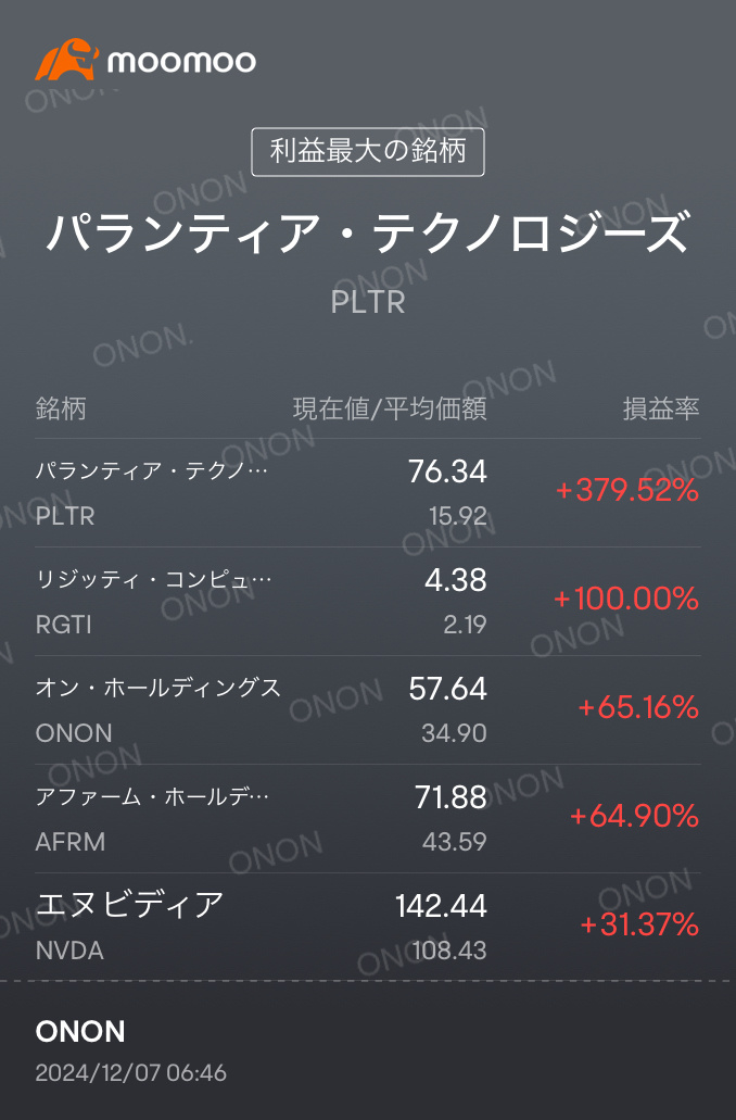 Good morning, everyone. It's Jackie Chan... Just kidding. Everyone's favorite Nubi-chan seems to be getting quite bullied... a 1.8% decline.[Scold]On-chan exper...