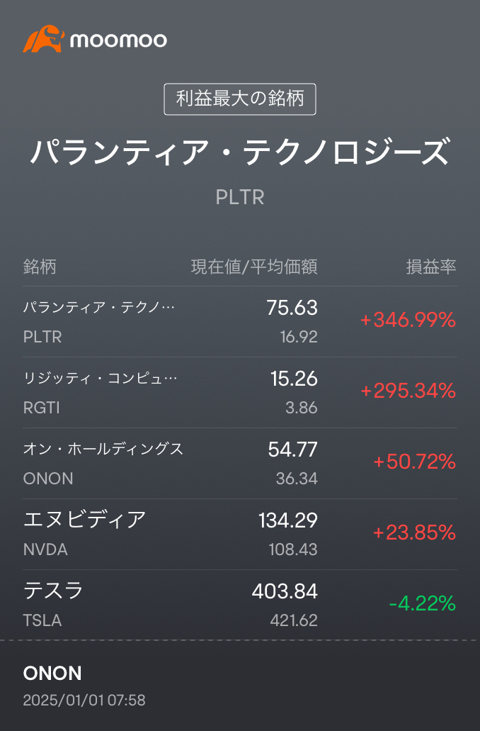 Everyone in the country, Happy New Year ⛩ It's Hiroshi Tachi... Just kidding.[Grin] 2025 has begun! However, yesterday the 🇺🇸 USA market saw declines in all 3...