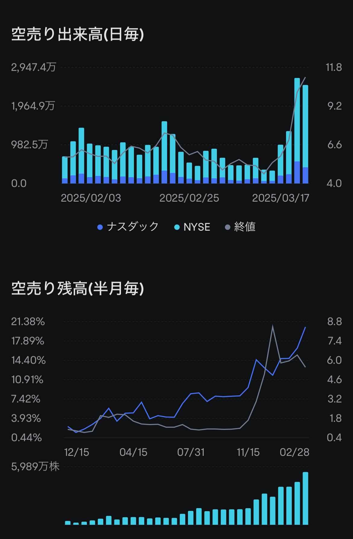 如果從12.2美元開始握住不放，就可以以18美元出售💰