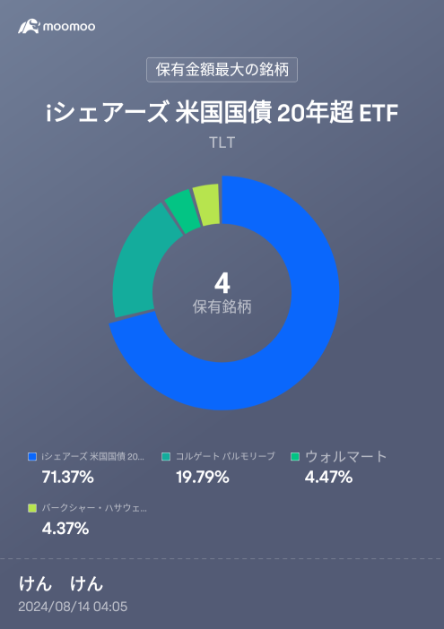 I fully switched VYM to a separate account and held 23% of the gold ETF that has been invested in global stocks by switching the full amount to the new Nisa growth investment quota. upper mass layer! Let's increase the ratio between US bond ETF and BRK-B and make this a defensive CL and WMT portfolio