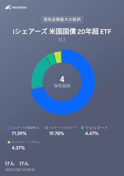 追伸　別口座でドルMMFも全資産の10%保有　為替リスクのみで4.82%は、美味しいよね。