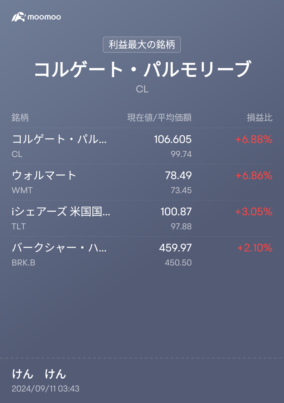 ドル建て利益でてるけど為替で資産が増えない（汗）😅上手いこと投資してるけどね〜