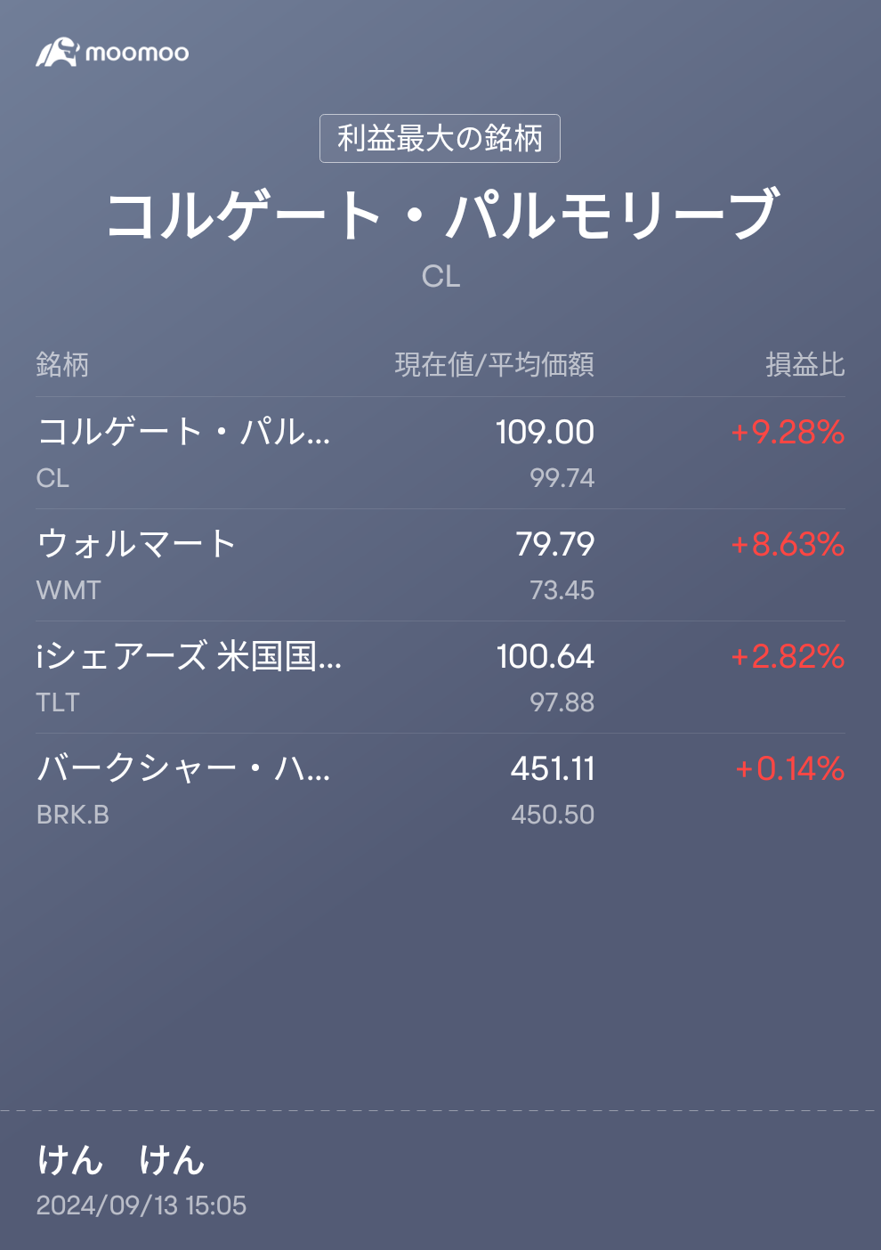 If it's in dollars, it's a huge profit, but it's negative in exchange rates. Should I transfer funds to the bitcoin gold ETF? I'll buy bitcoin for now.