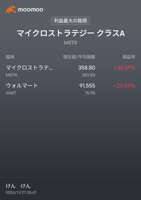 Microstrategy is indeed high in volatility 😅, it's good because it's a small amount. Walmart has a remarkable stability 🤗.