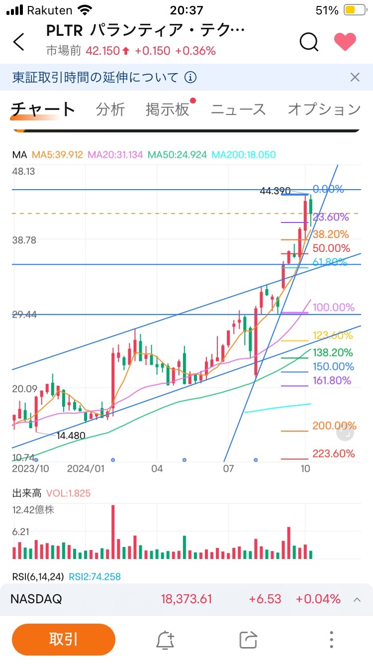 這不是壞事吧？