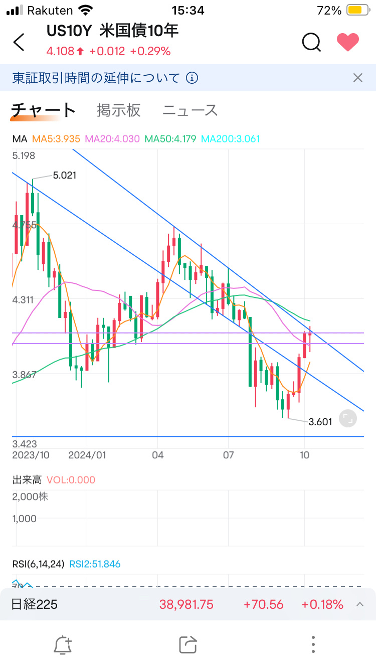 今天發生了什麼重要的事？