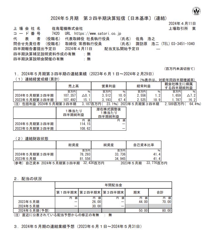 [Earnings Update] Satori Electric increases profit by 41% for the fiscal year ending 12-2 (3Q)