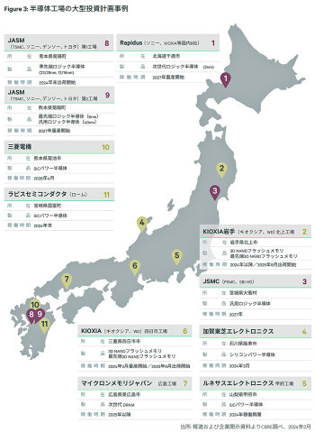 Large-scale investment plans for domestic semiconductor factories.