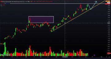 This week's predictions ⑥ (TSMC) 🤔