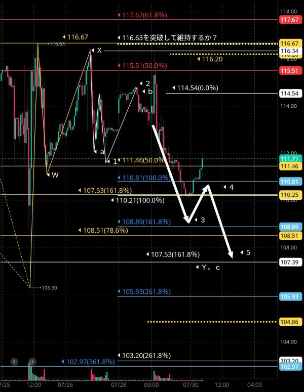 Compared to last night's predictions 🤔🧐