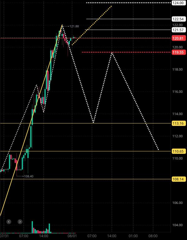 Tonight's predictions ① (N) 🧐🤔