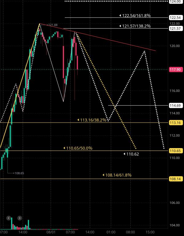 Tonight's predictions ②🧐🤔