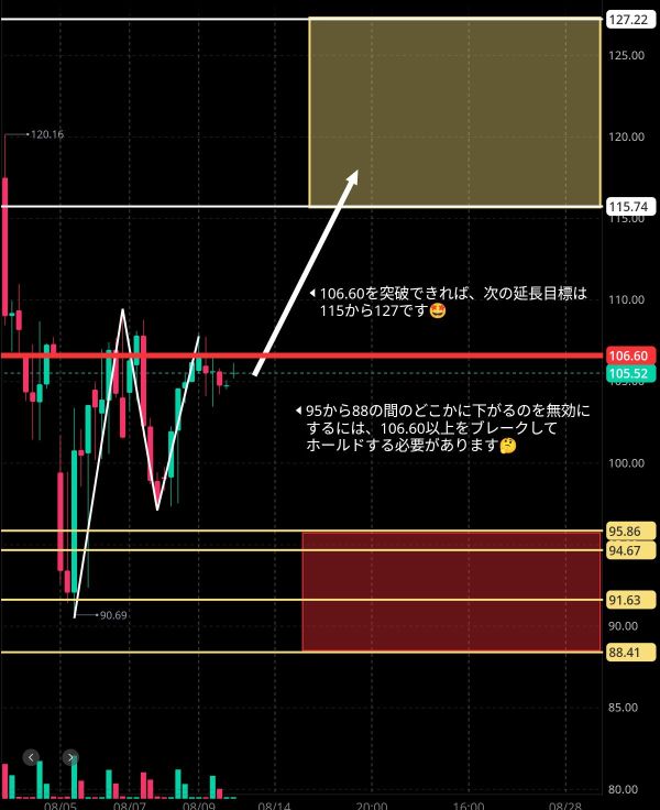 今夜の予想🧐🤔