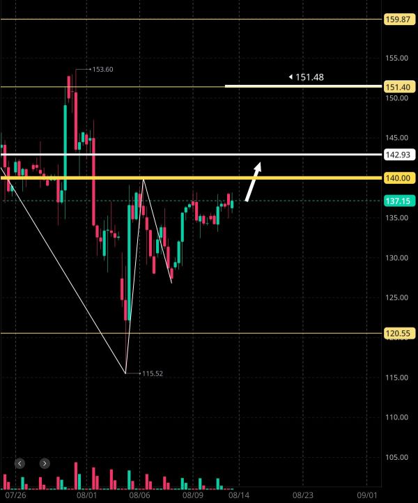 Tonight's predictions (AMD) 🤔🧐