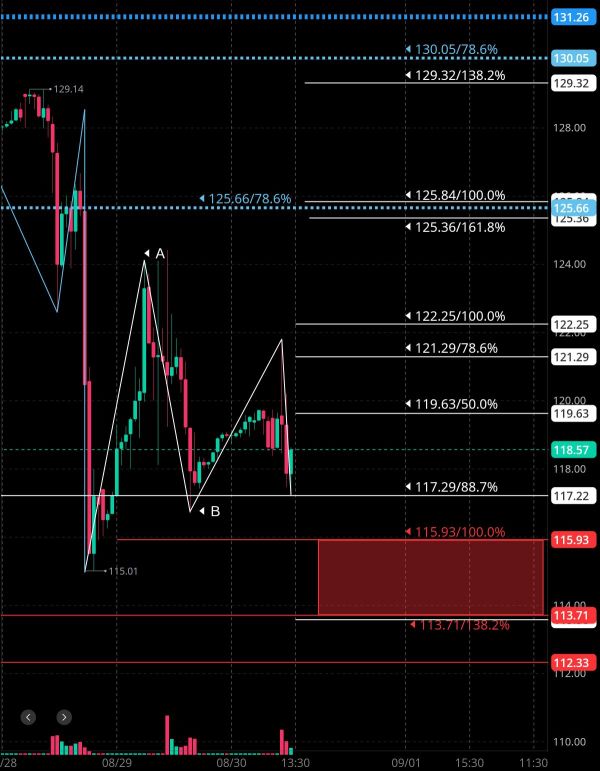 Financial estimates at the current situation 🤔🤔🤔