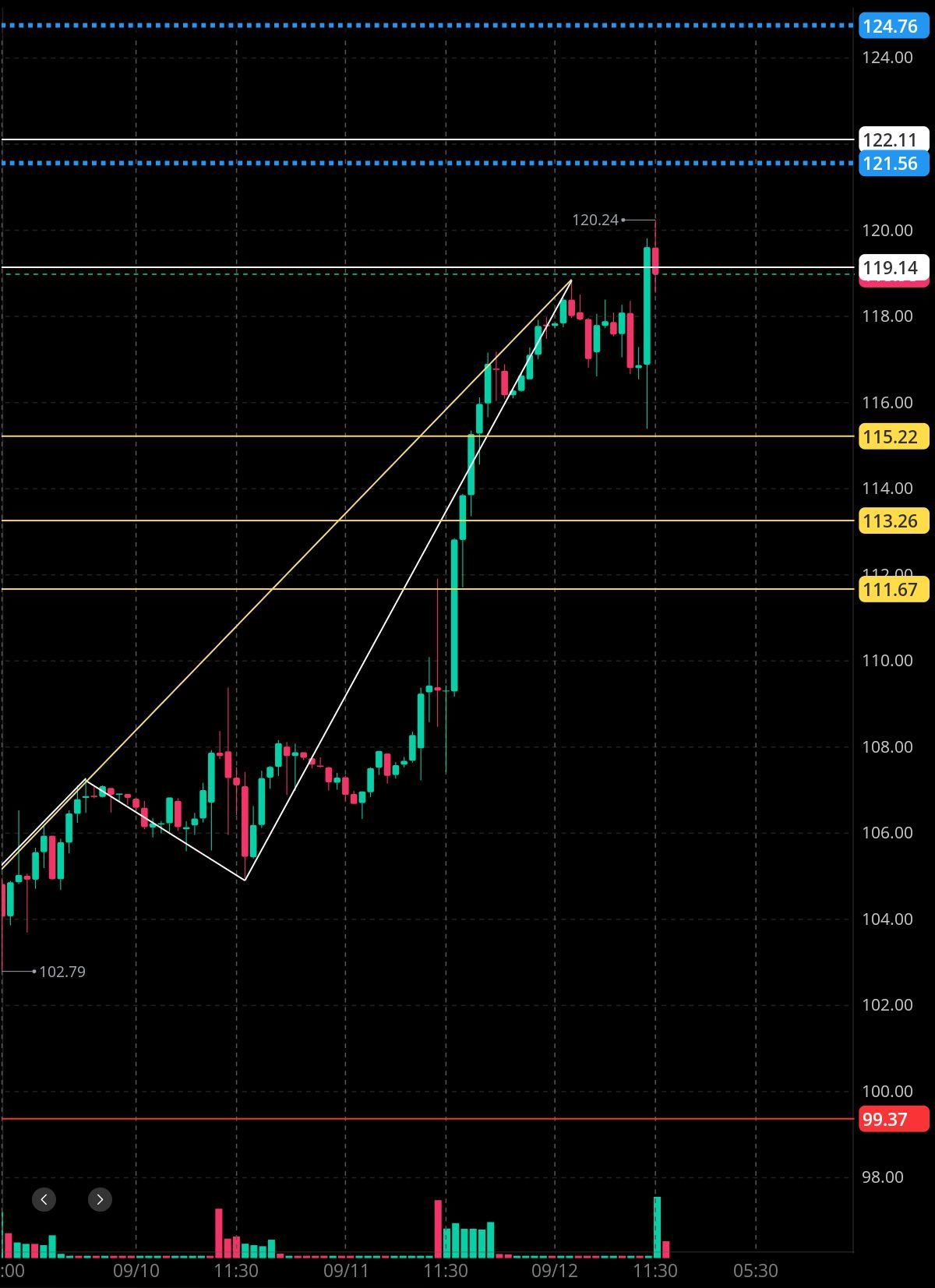 N is 121.56 🤔🧐