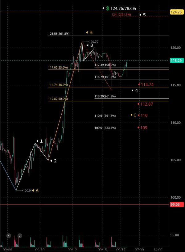 Tonight's financial estimates 2 🤣